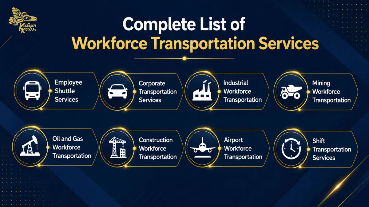 Complete List of Workforce Transportation Services in Canada 2 Complete List of Workforce Transportation Services