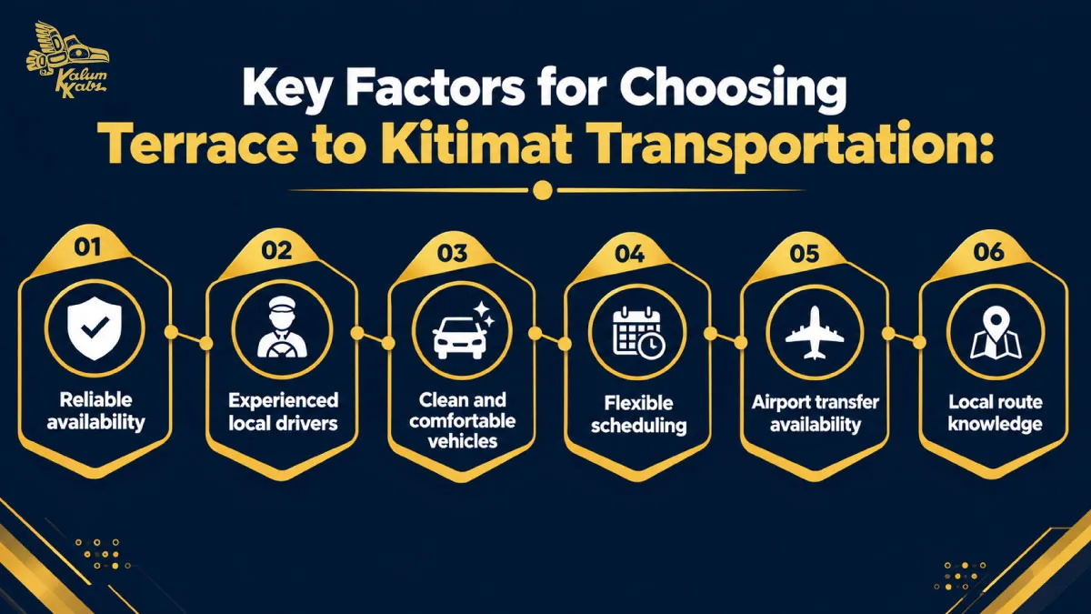 Terrace to Kitimat Transportation: Your Complete Travel Guide 2 Key Factors for Choosing Terrace to Kitimat Transportation